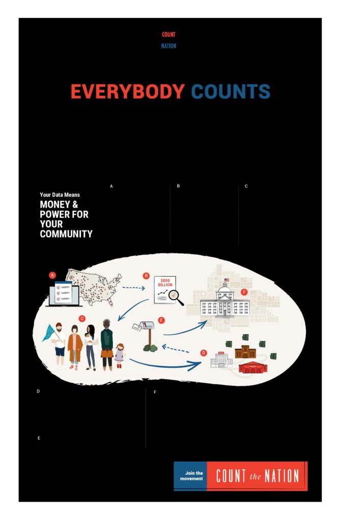 Census 101 Infographic – Count the Nation